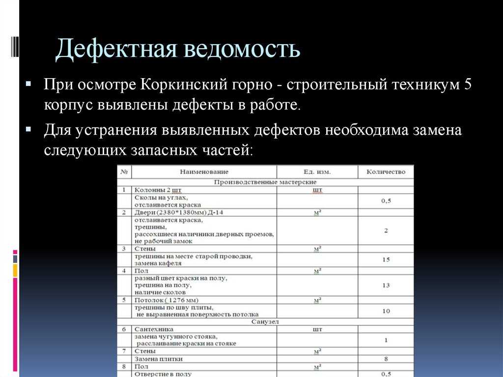 Что такое дефектовка автомобиля: Дефектовка кузова автомобиля