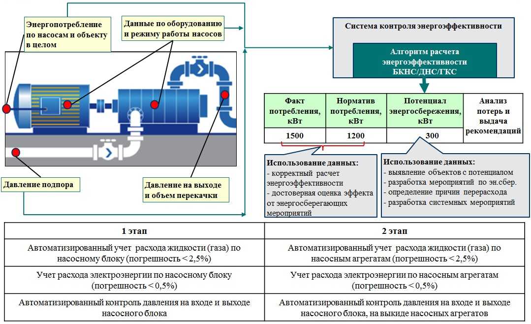 Машиночас из чего складывается: Расчет человеко-часов и машино-часов