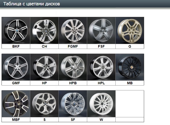 Какие бывают диски на авто: Как выбрать колесные диски | Энциклопедия порошковой окраски