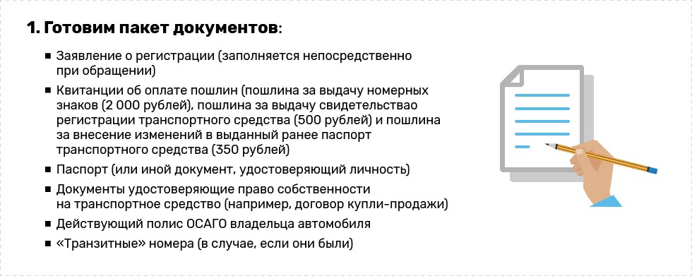 Какие документы на авто: Какие документы нужны при покупке машины с рук