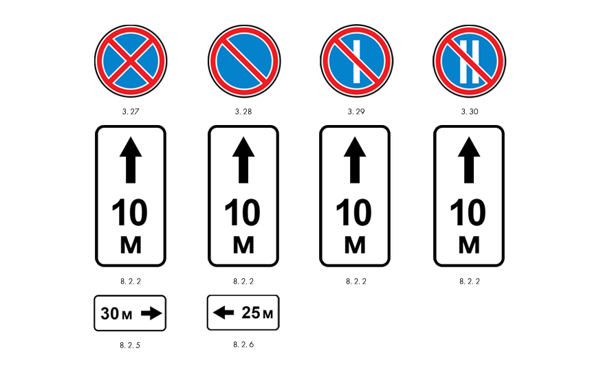 Дорожный знак зона действия: 8.2.1., 8.2.2., 8.2.3., 8.2.4., 8.2.5., 8.2.6.