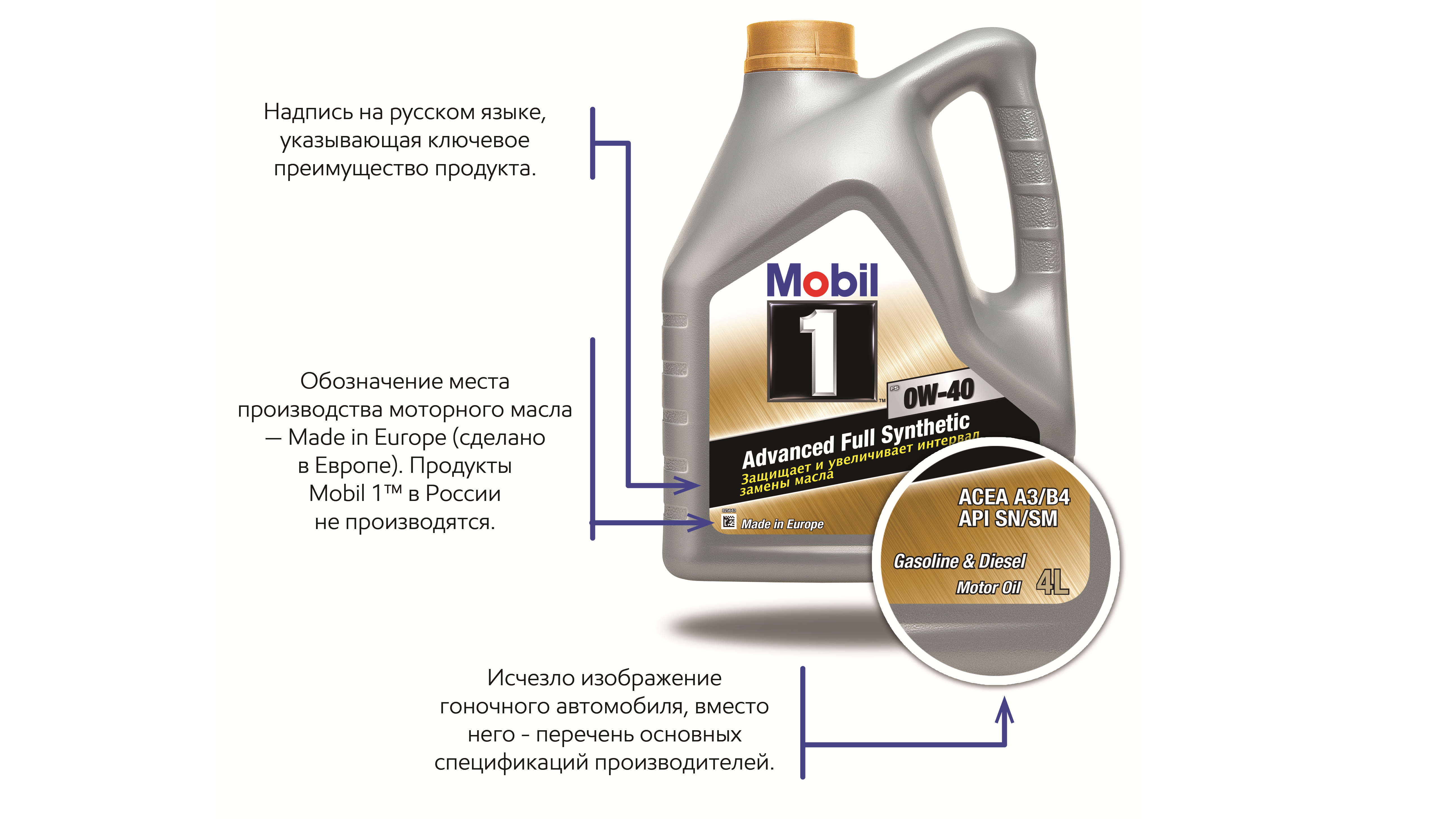 Масло 4 буквы. Линейка масел мобил 1. Маркировка масел моторных мобил. Расшифровка моторного масла мобил. Маркировка масла mobil.