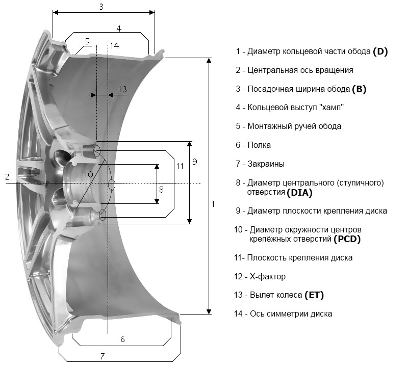 Как измерить колесный диск: Как узнать параметры дисков и шин