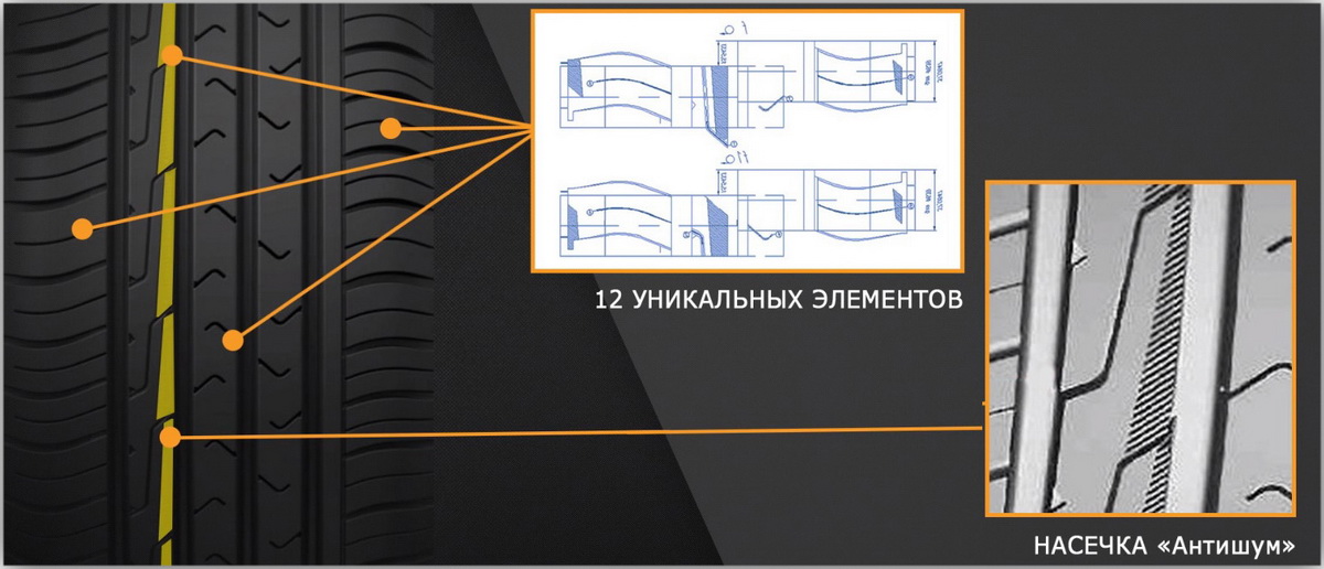 Как правильно ставить резину по направлению движения: как правильно ставить рисунок протектора шин, если нет стрелки, установка летней и зимней резины