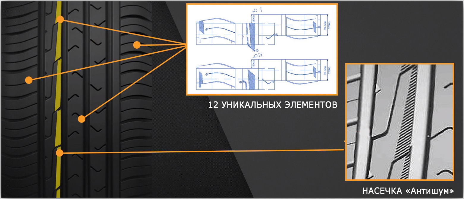 Асимметричный рисунок шин как ставить