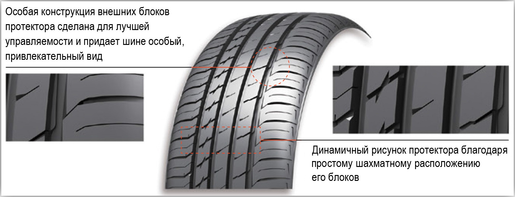 Асимметричный рисунок протектора шин