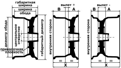 Что такое разболтовка: Как делается разболтовка колёсных дисков