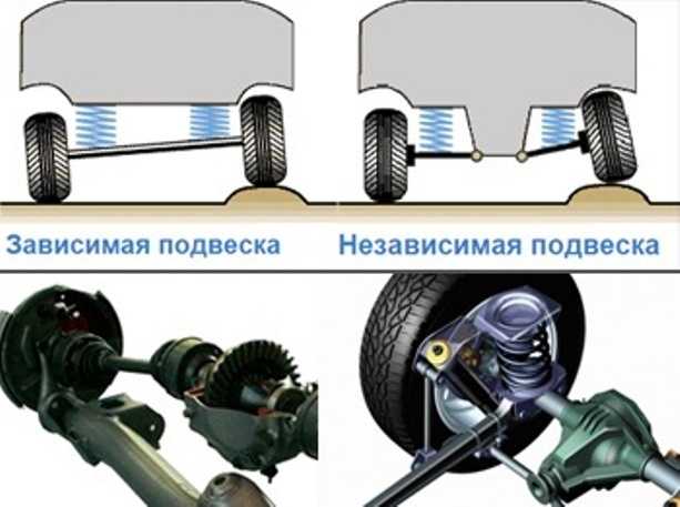 Чем отличается зависимая подвеска от независимой: Какая подвеска лучше зависимая или независимая? — Полезные статьи