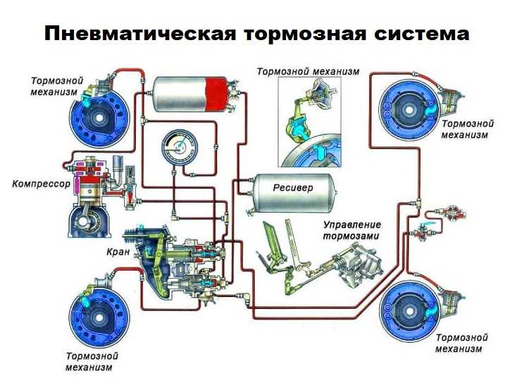 Тормозная система авто: Тормозная система автомобиля: виды и устройство