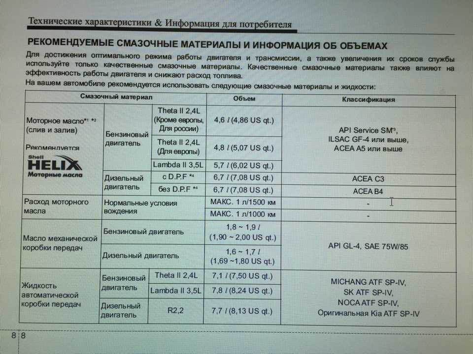 Какой расход масла в двигателе: почему двигатель ест масло, причины и устранение большого расхода