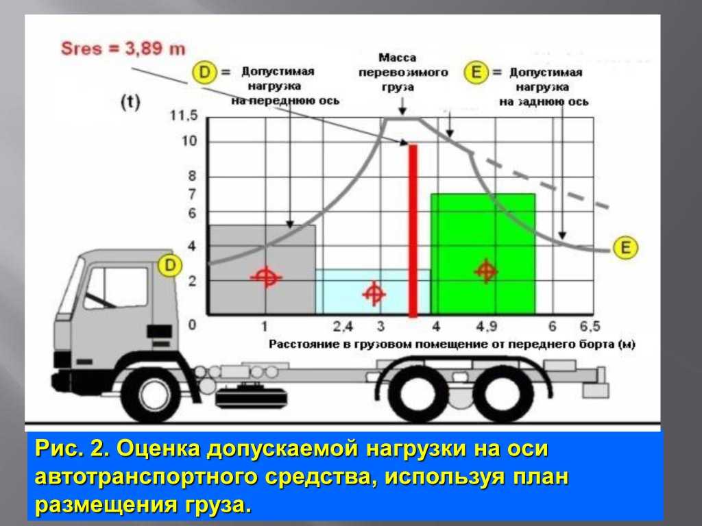 Выступ груза за габариты машины пдд: ПДД РФ, 23. Перевозка грузов \ КонсультантПлюс