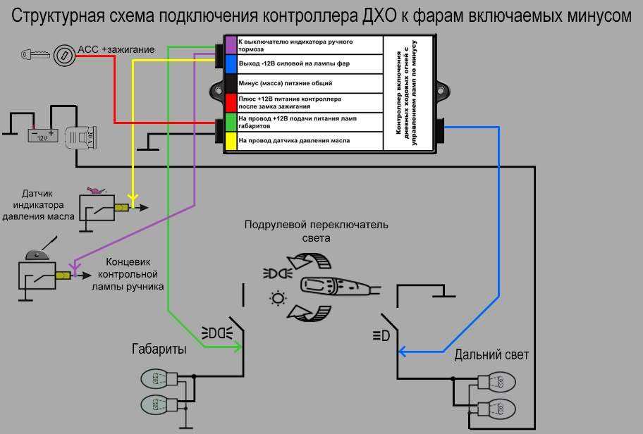 Подключить ходовые огни: 7 схем подключения дневных ходовых огней