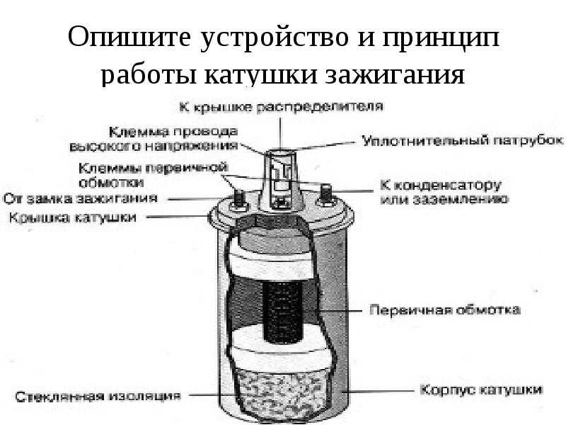 Катушка зажигания из чего состоит: виды, устройство и принцип работы