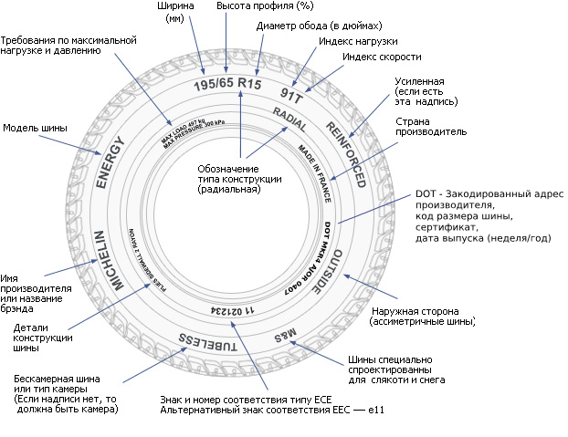 Как определить всесезонную резину: расшифровка, как определить и отличить – Маркировка всесезонной резины