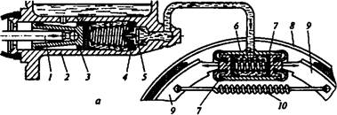 Типы тормозных систем: Назначение и типы тормозных систем автомобиля.