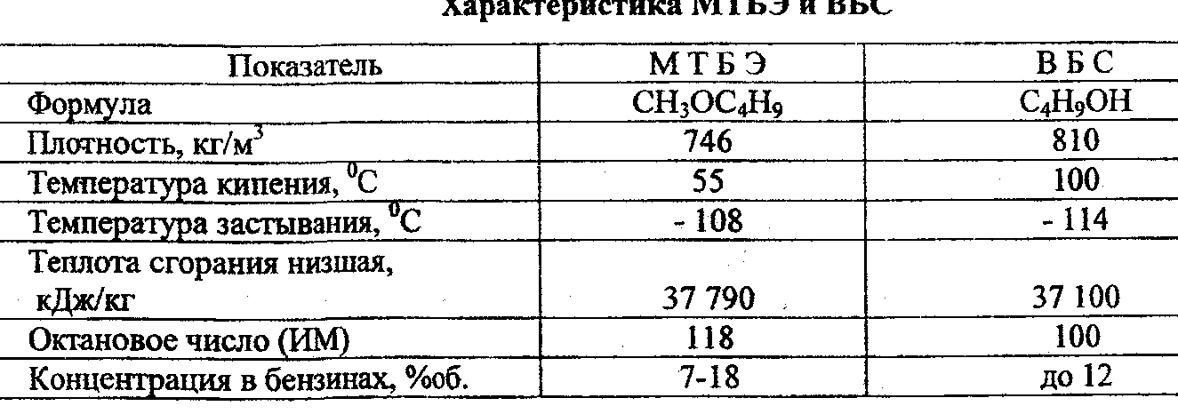 Октановое число дизтоплива: Бензин и дизельное топливо, октановое и цетановое число, детонация