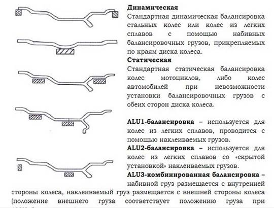 Балансировка колес инструкция: Как балансировать колесо на балансировочном станке