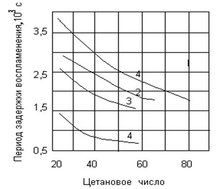 Октановое и цетановое число топлива: Цетановое число дизельного топлива – что оно означает, как измерять, способы повышения, стандарты