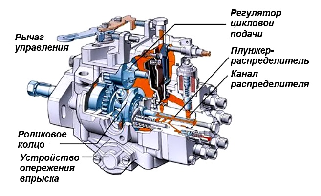 Как работает тнвд дизельного двигателя: Принцип работы топливного насоса высокого давления
