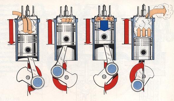 Двухтактные и четырехтактные двигатели отличия: «В чем разница между двухтактным и четырехтактным двигателями?» – Яндекс.Кью