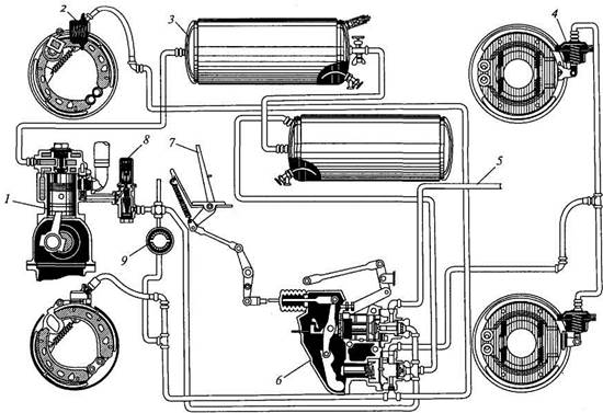 Для чего предназначена тормозная система: Тормозная система автомобиля