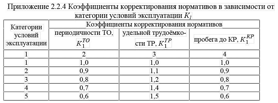 Пробег двигателя до капитального ремонта: Какой пробег до капитального ремонта двигателя