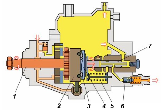 Как работает тнвд дизельного двигателя: Принцип работы топливного насоса высокого давления