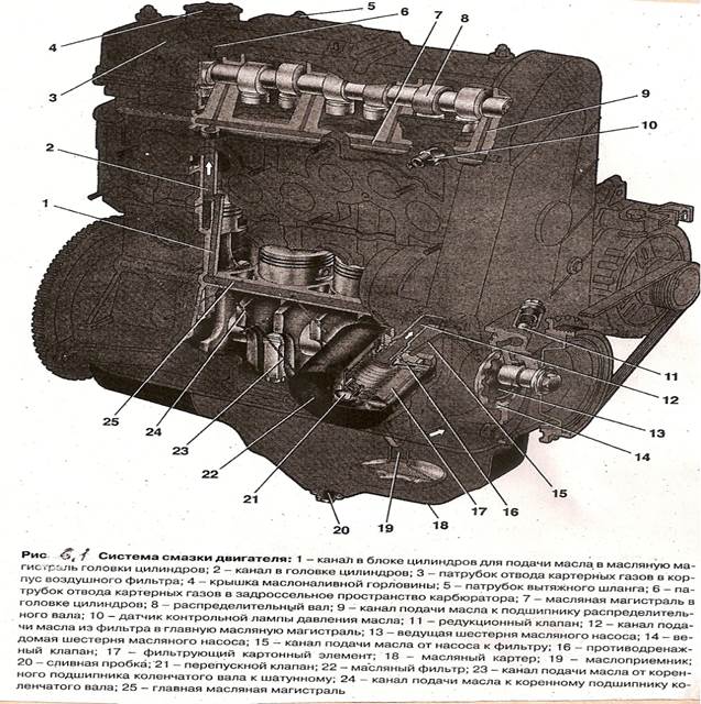 Система смазки двигателя предназначена для: Часть 3 — Система смазки двигателя