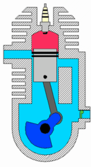 Чем отличается двухтактный двигатель от четырехтактного: Различие между двухтактными и четырехтактными двигателями для лодок