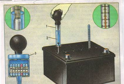 Чем измерить плотность электролита: Как измерить плотность электролита и зарядить АКБ автомобиля | Блог автолюбителя Николая Вагано