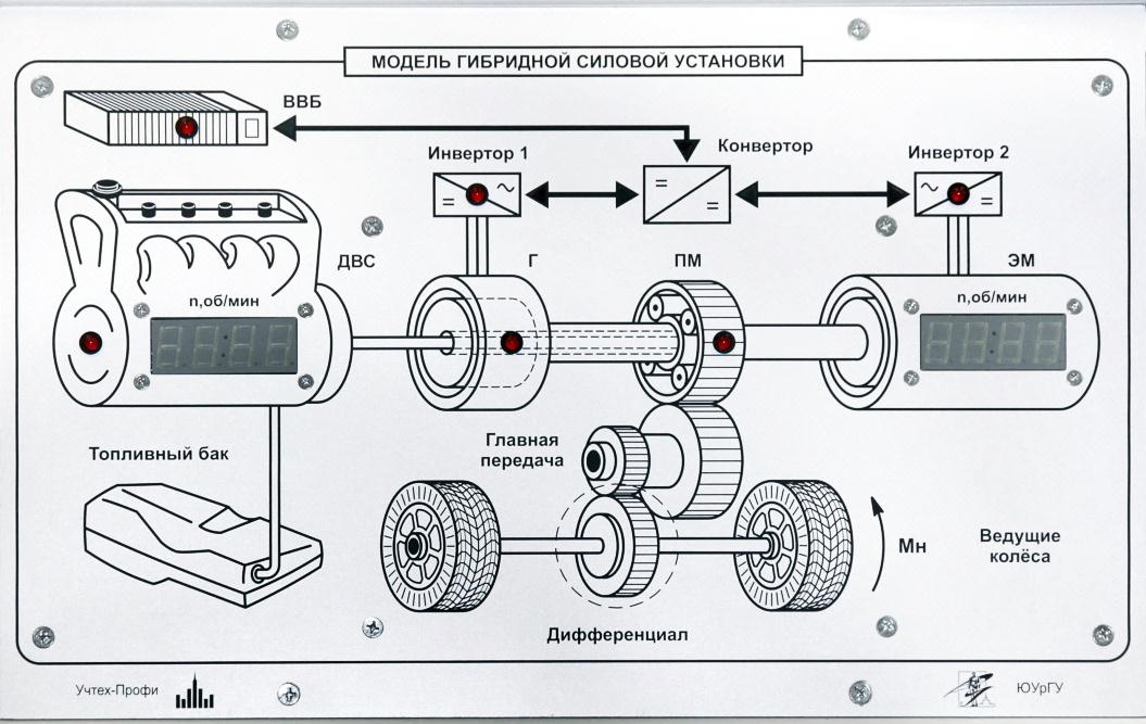Гибридный автомобиль схема работы