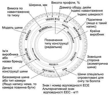 Индекс на резине что обозначает: Индекс шин автомобиля - https://remont-diskov.ru/