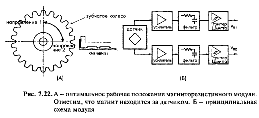 Индукционный датчик принцип работы. Схема магниторезистивного датчика скорости. Схема обработки сигнала индуктивного датчика. Схема обработки сигнала индукционного датчика. Схема проверки магниторезистивного датчика.