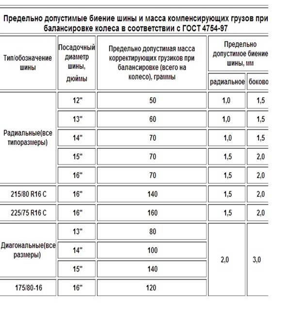 На что влияет балансировка колес автомобиля: что это, для чего и когда нужна :: Autonews