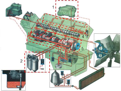 Устройство масляной системы двигателя: Устройство и принцип работы масляных фильтров. Основные элементы и детали масляных фильтров