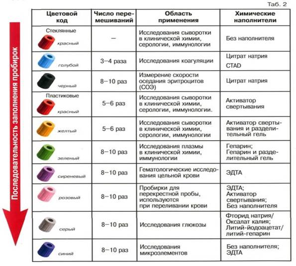 Список запрещенных препаратов для водителей: Список лекарств, которые нельзя употреблять за рулём