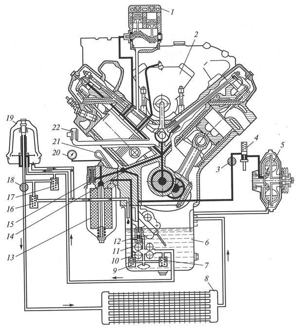 Схема системы смазки: Белорусский государственный технологический университет