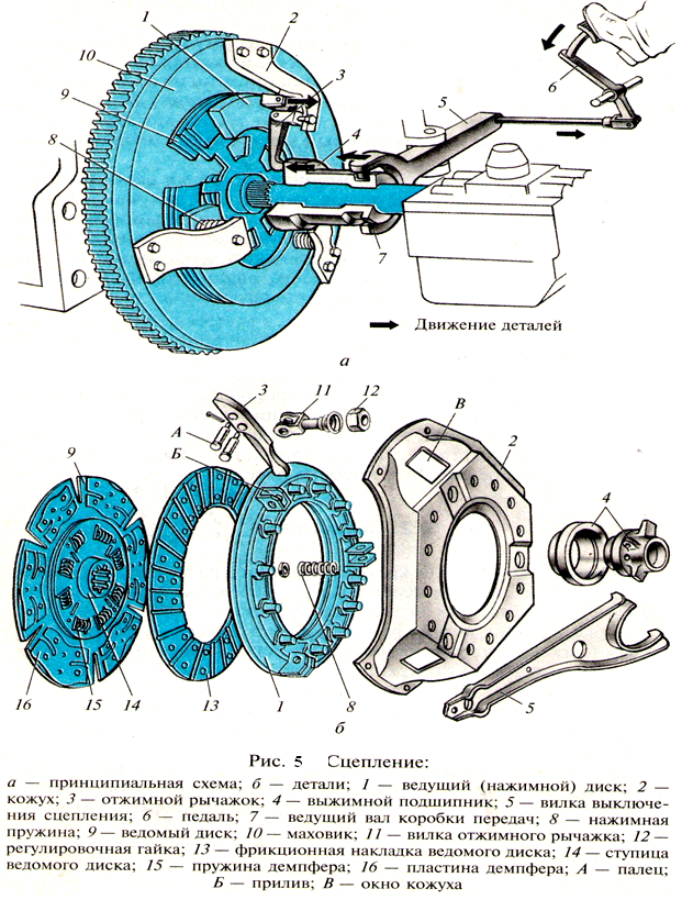 Сцепление ваз принцип работы