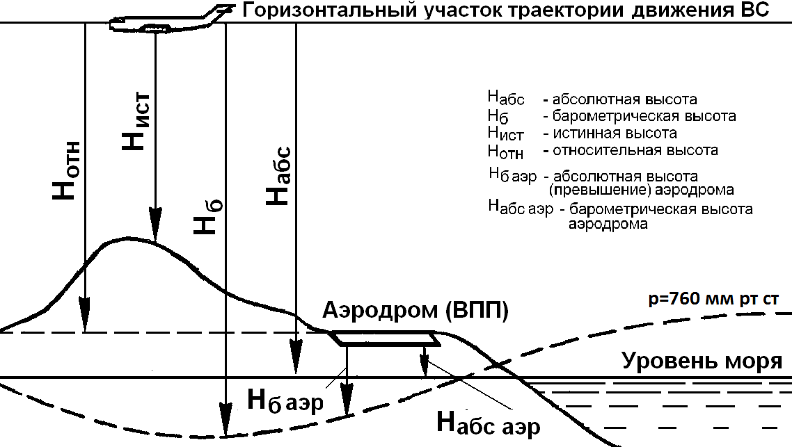 Максимальная дальность полета квадрокоптера: Какая дальность полета может быть у дрона