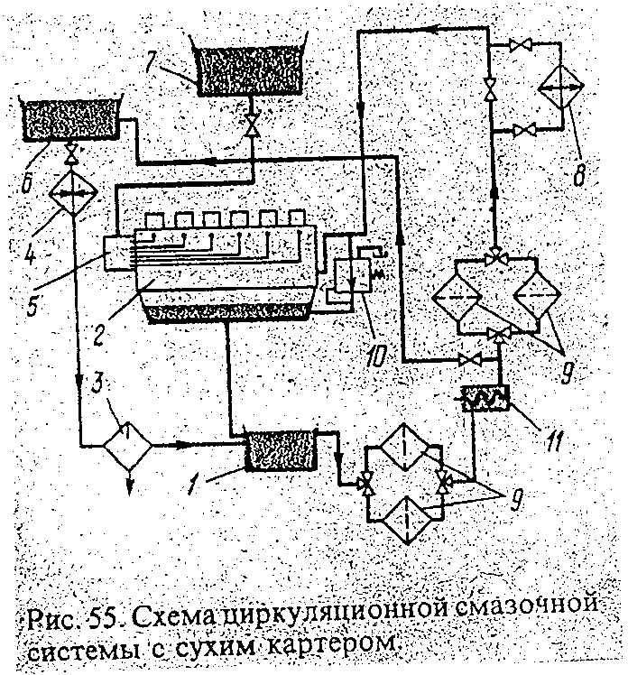 Схема двигателя с сухим картером