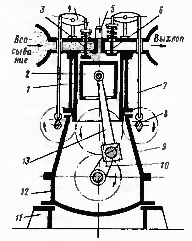 Чем отличается двухтактный двигатель от четырехтактного. Двухтактный крейцкопфный двигатель. Крейцкопфный двухтактный дизель схема. Двухтактный паровой двигатель схема. Крейцкопфный двигатель 4 тактный.