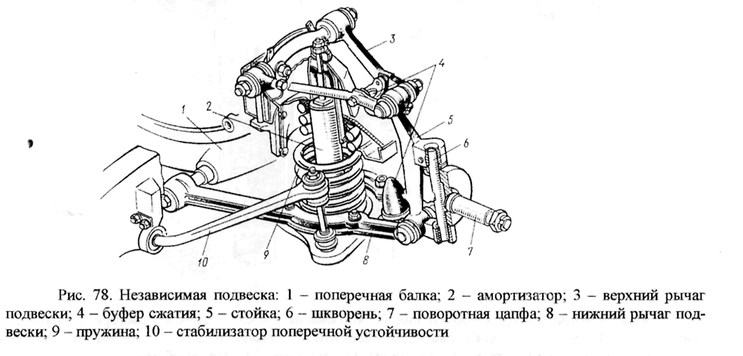 12 напишите какая подвеска указана на рисунках