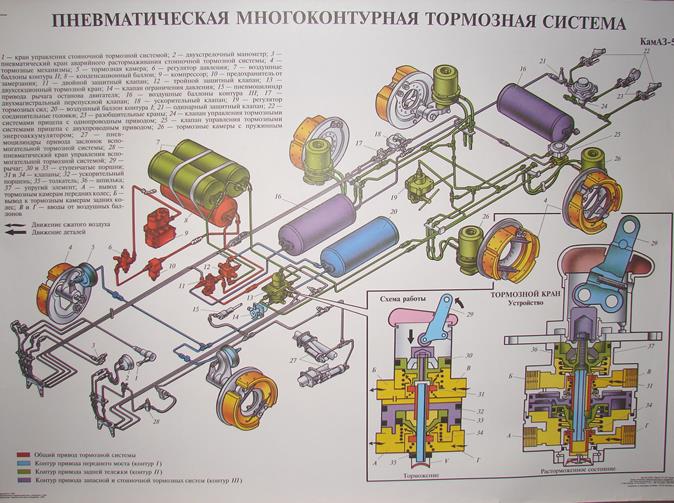 Для чего отпускают тормоз на прицепе зимой: Как устроены тормоза на прицепе