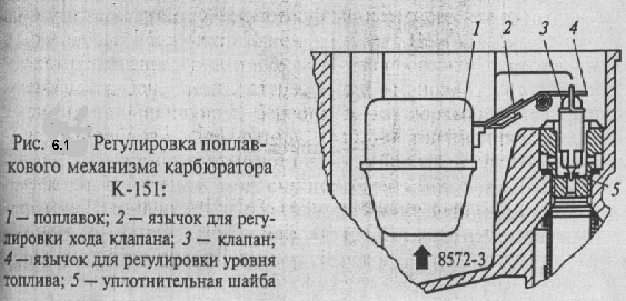 К 151 регулировка: Регулировка карбюратора К-151д своими руками + Видео