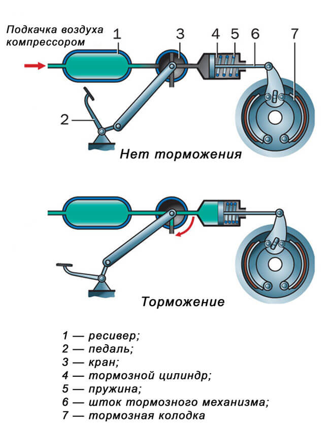 Тормозная система авто: Тормозная система автомобиля: виды и устройство