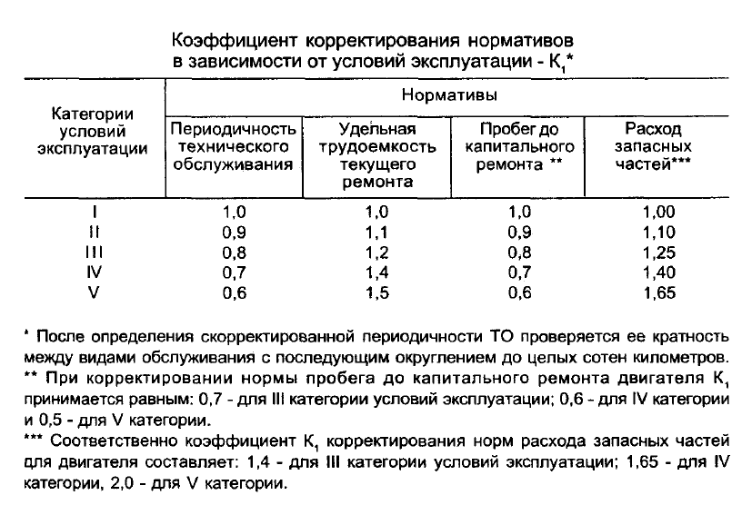 Пробег двигателя до капитального ремонта: Какой пробег до капитального ремонта двигателя