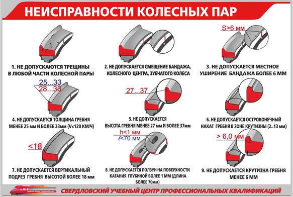 Как определить машину утопленника: Как определить автомобиль утопленник — какие проблемы у машины утопленников