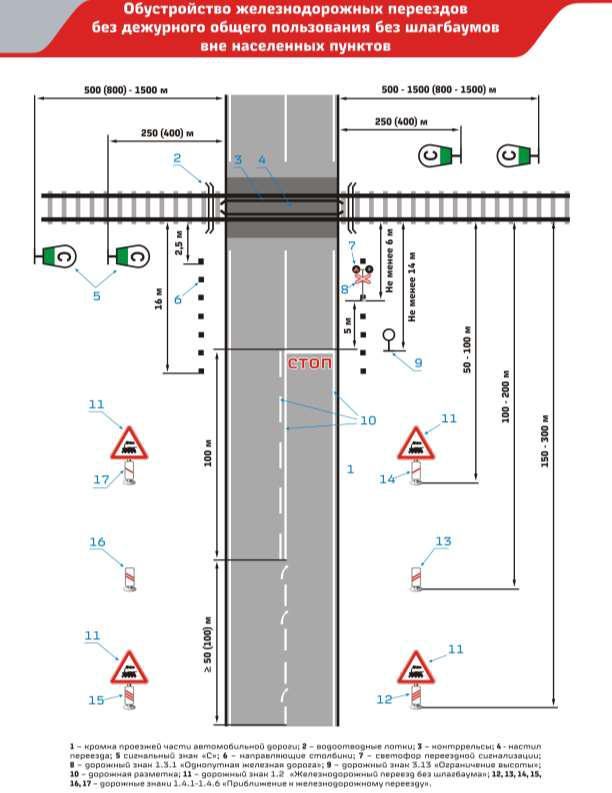 Размер пешеходного перехода по госту: Пешеходные переходы 2021 года — разметка по ГОСТу и штрафы