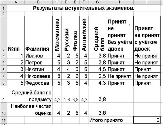 Как узнать средний балл: Рассчитать средний балл аттестата и диплома онлайн