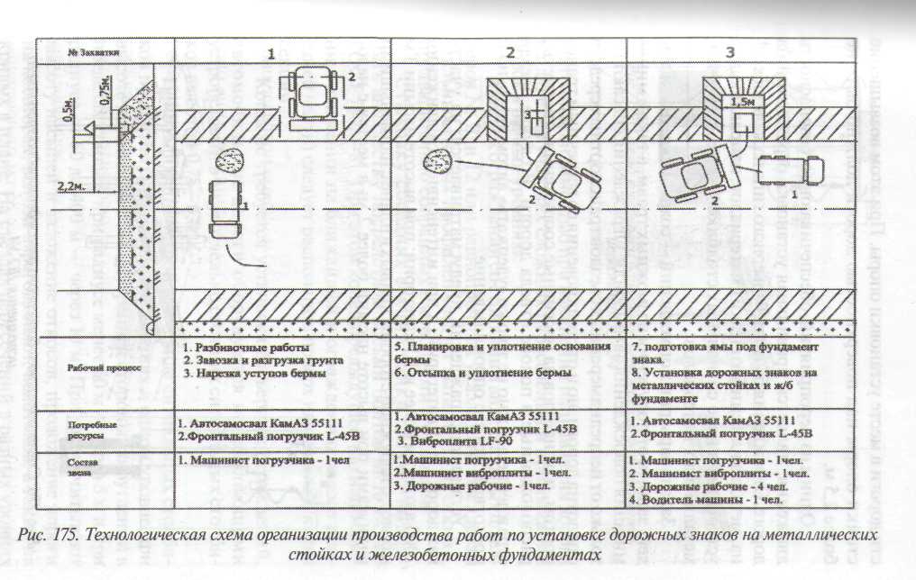 Кто отвечает за установку дорожных знаков: За организацию дорожного движения будут отвечать местные власти — Российская газета